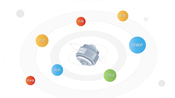 華為云發(fā)布CodeArts Check代碼檢查服務(wù)，守護(hù)軟件質(zhì)量與安全